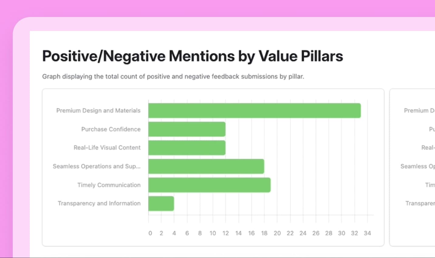 Discover marketing insights in customer feedback