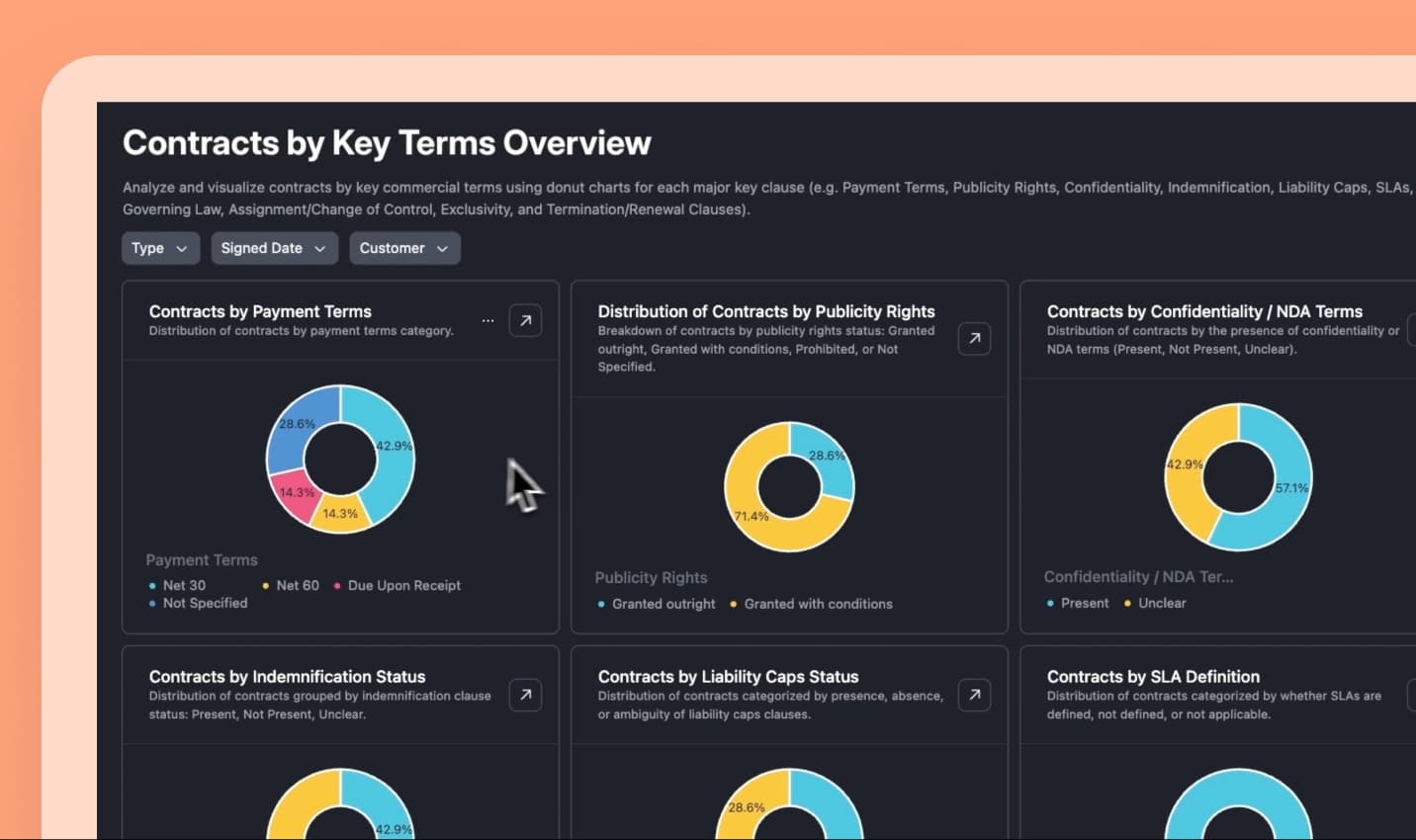 Transform static contracts into operational data